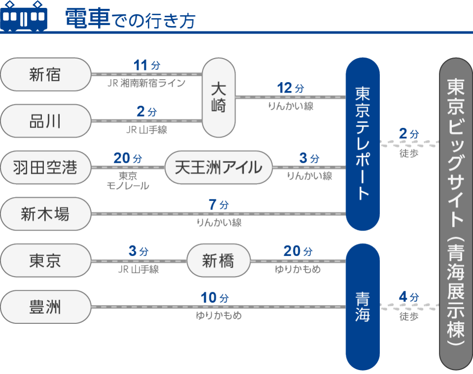 アクセス Japan It Week 春