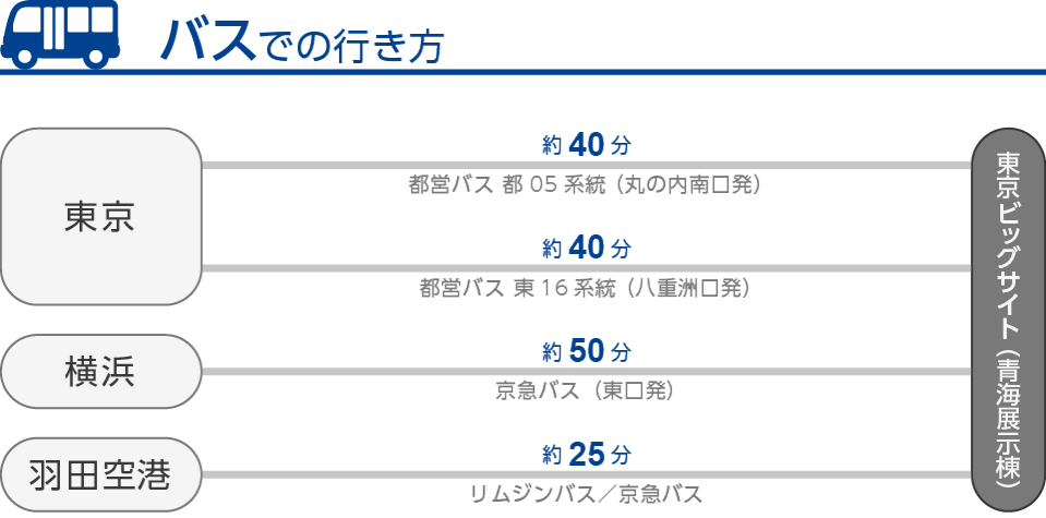 アクセス Japan It Week 春 アクセス Japan It Week 春